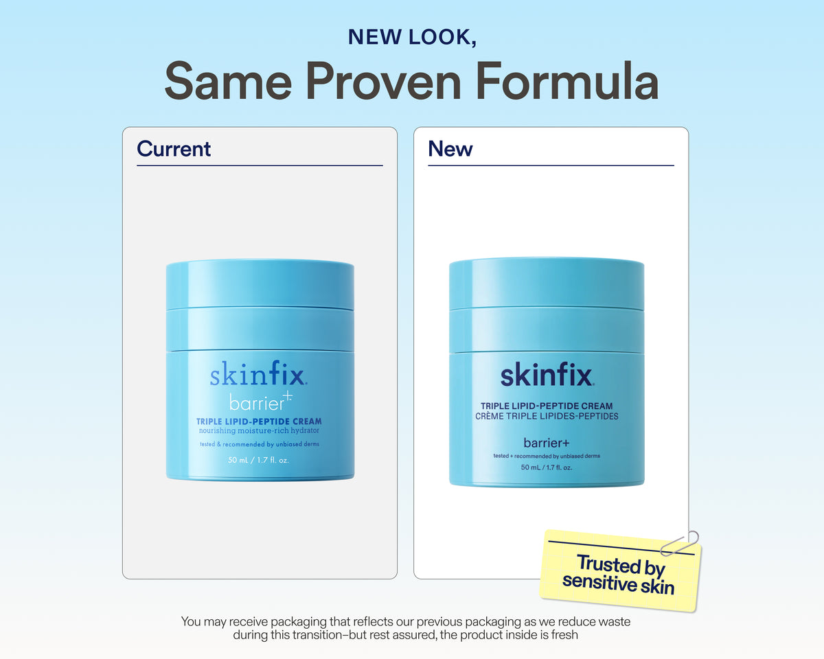 New Look, Same Proven Formula comparison of current vs. new Skinfix Triple Lipid-Peptide Cream packaging.