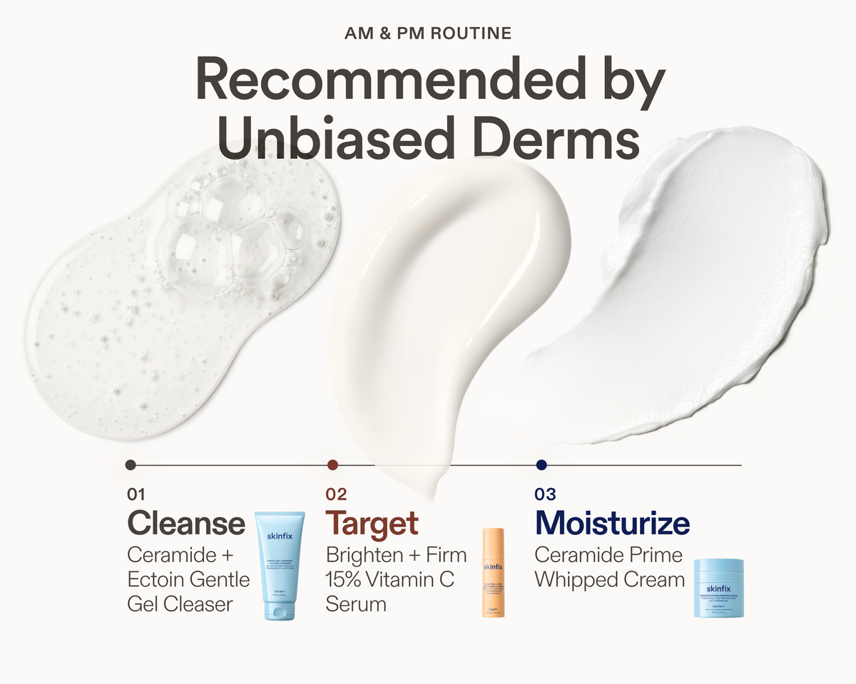 Three-step AM and PM skincare routine graphic recommended by Unbiased Derms, featuring product texture swatches above each step: 01 Cleanse — Ceramide + Ectoin Gentle Gel Cleanser; 02 Target — Brighten + Firm 15% Vitamin C Serum; 03 Moisturize — Ceramide Prime Whipped Cream.