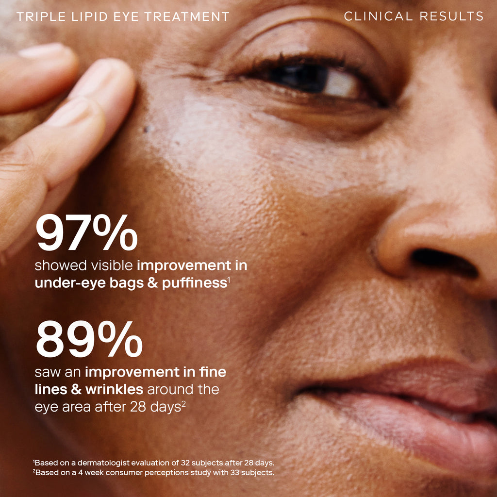 Skinfix Barrier Triple Lipid Eye Treatment Clinical Results