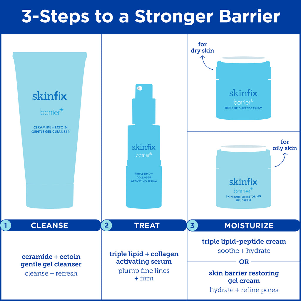 Skinfix Barrier Ceramide + Ectoin Gentle Gel Cleanser routine