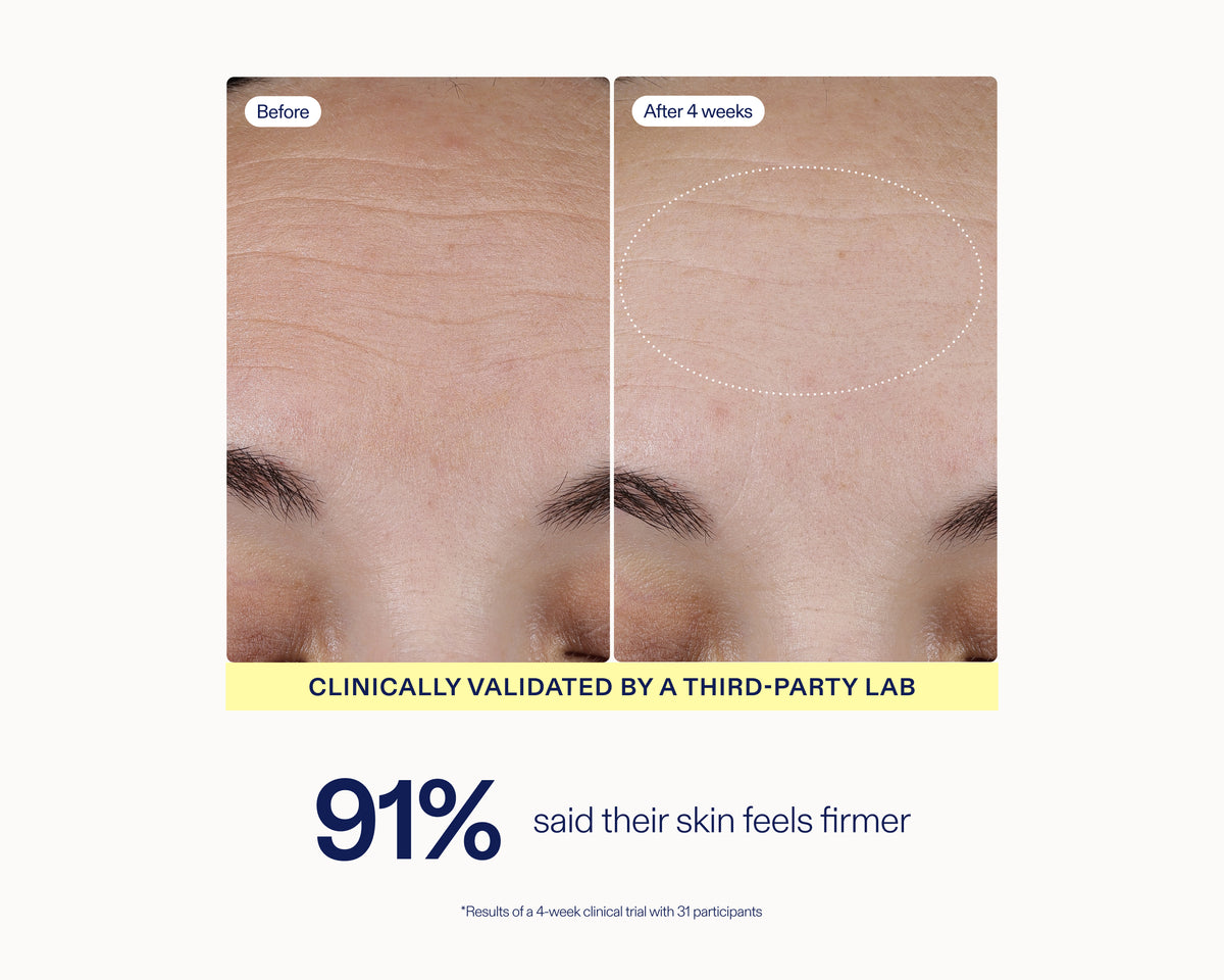 Before-and-after skin comparison showing forehead wrinkles on the left and smoother skin on the right, with text stating 'Clinically validated by a third-party lab' and '91% said their skin feels firmer'.