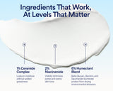 An informational graphic with the headline 'Ingredients That Work, At Levels That Matter' above a white cream smear on a pale blue background. Three ingredient callouts with plus signs and text read: 1% Ceramide Complex, 2% Niacinamide, and 6% Humectant Blend.
