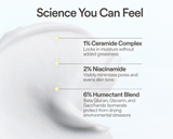 Skinfix Ceramide Prime Whipped Cream key ingredients graphic over a cream texture swatch, listing: 1% Ceramide Complex — locks in moisture without added greasiness; 2% Niacinamide — visibly minimizes pores and evens skin tone; 6% Humectant Blend (Beta Glucan, Glycerin, and Saccharide Isomerate) — protects from drying environmental stressors.