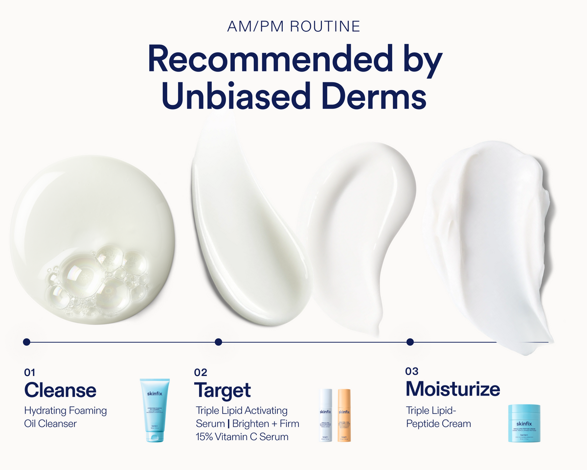 An AM/PM routine skincare infographic recommending products from Unbiased Derms. The graphic features four white cream swatches labeled as steps 01 to 04, with corresponding product images and names for Cleanse, Target, and Moisturize shown along the bottom on a white background.