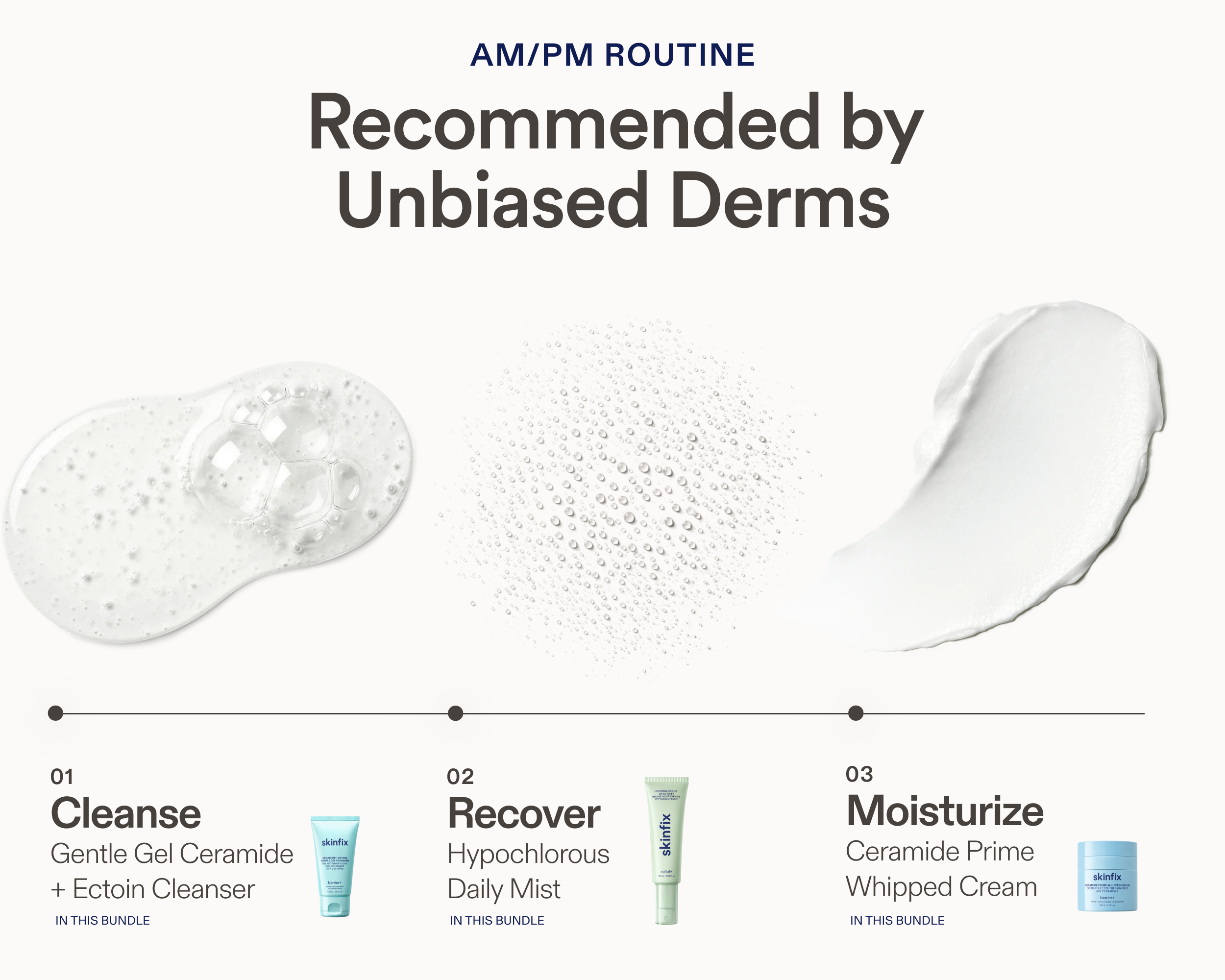AM/PM routine skincare. The layout features three product tubes and jars labeled '01 Cleanse Gentle Gel Ceramide + Ectoin Cleanser', '02 Recover Hypochlorous Daily Mist', and '03 Moisturize Ceramide Prime Whipped Cream' with corresponding  product textures illustrations above them.