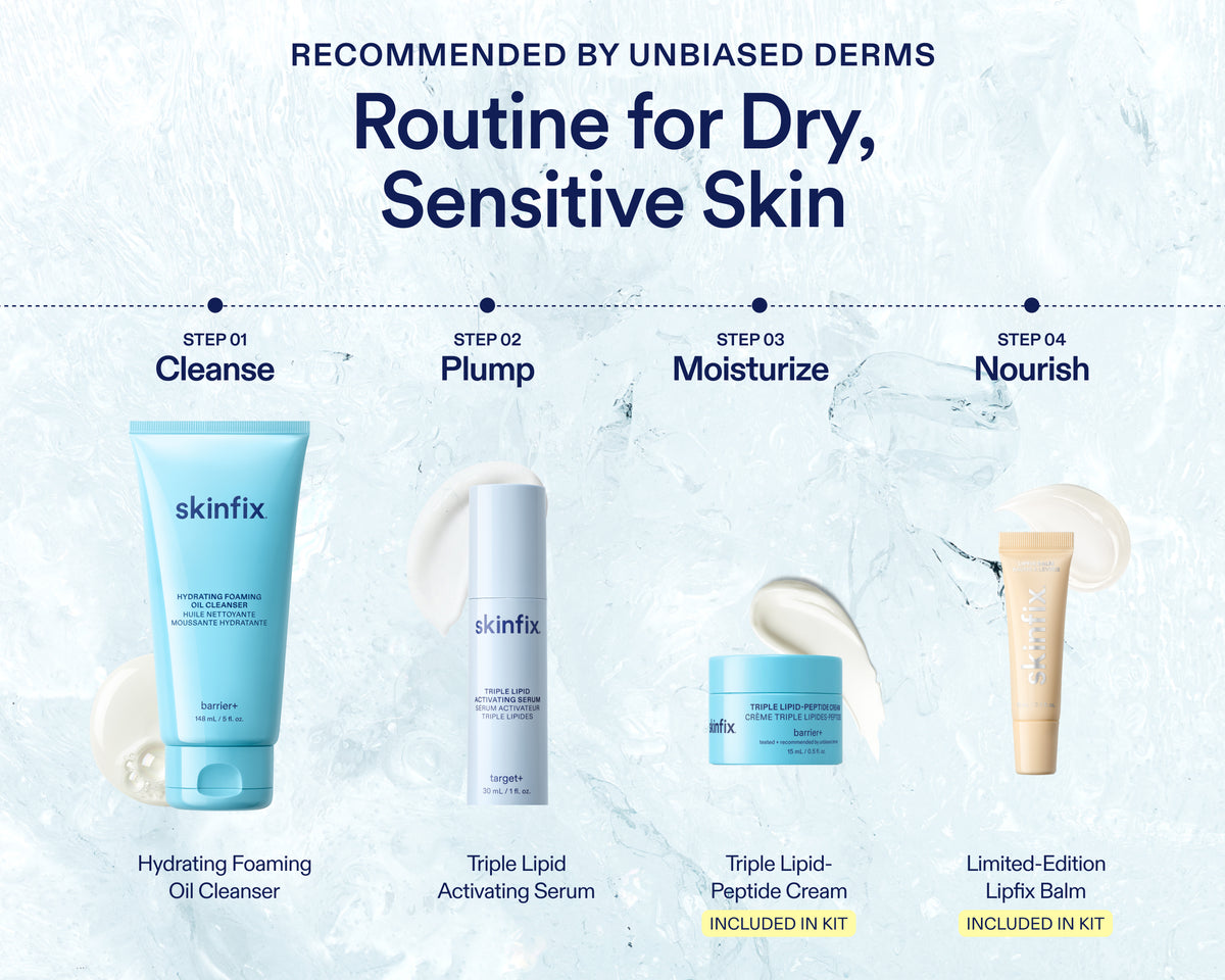 A skincare routine graphic for dry, sensitive skin recommending four Skinfix products: Hydrating Foaming Oil Cleanser, Triple Lipid Activating Serum, Triple Lipid Peptide Cream, and Limited-Edition Lipfix Balm, arranged as steps on a light icy blue background.