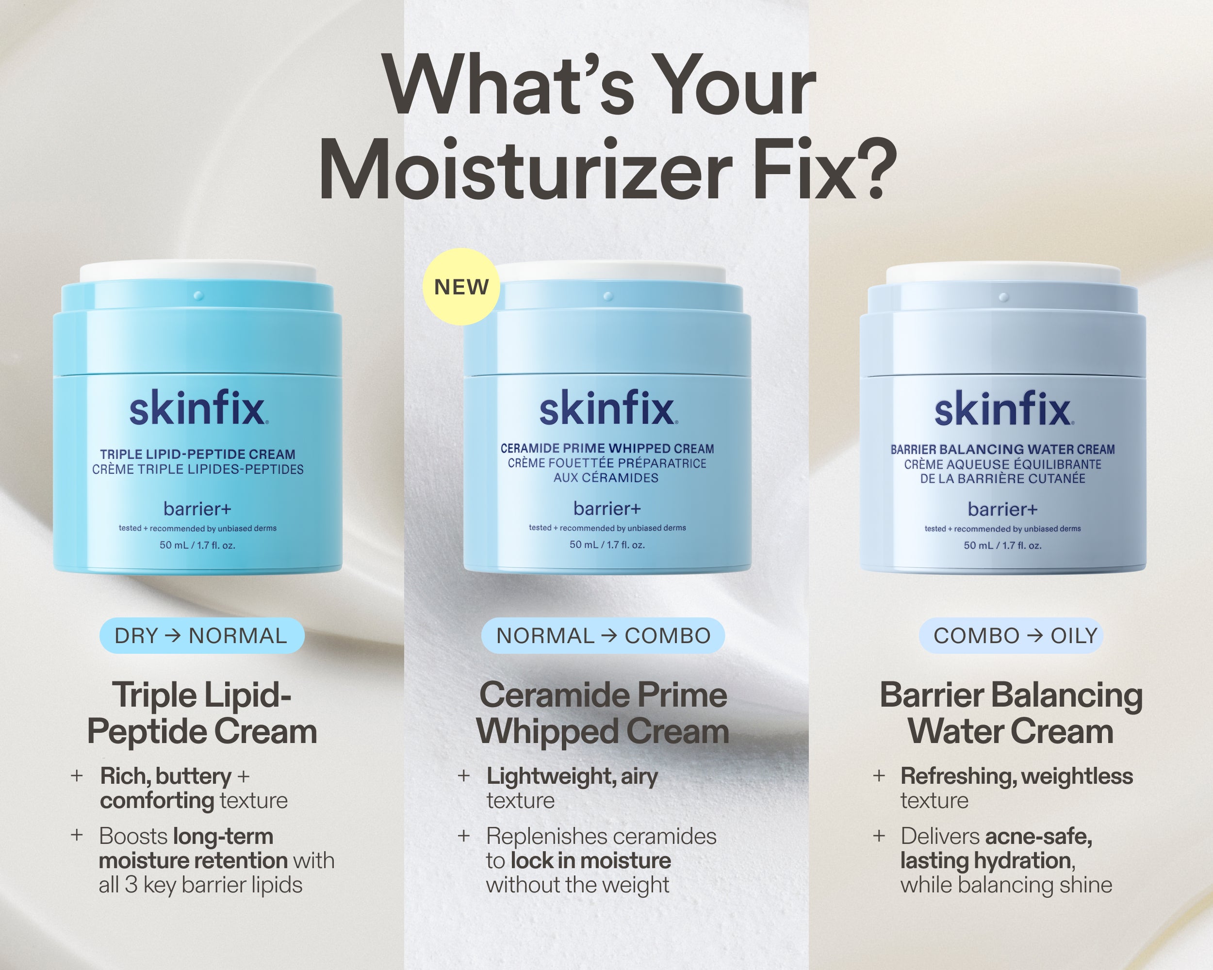 Skinfix moisturizer guide showing Triple Lipid-Peptide Cream for dry to normal skin, Ceramide Prime Whipped Cream for normal to combination skin, and Barrier Balancing Water Cream for combination to oily skin.