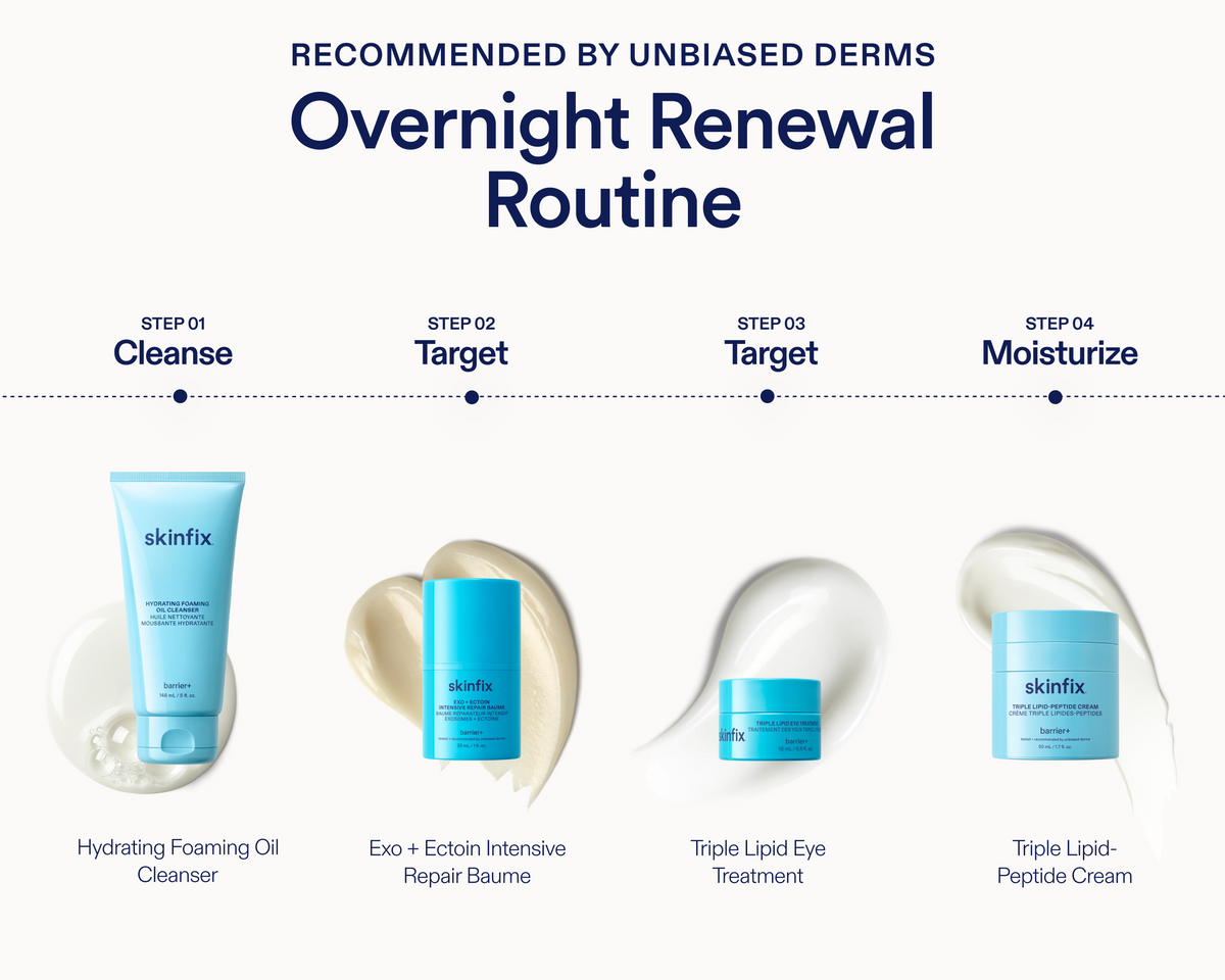 A skincare routine infographic titled 'Overnight Renewal Routine' recommending four steps: Cleanse, Target, Target, and Moisturize. The products shown are Skinfix Hydrating Foaming Oil Cleanser, Skinfix Exo + Ectain Intensive Repair Baume, Skinfix Triple Lipid Eye Treatment, and Skinfix Triple Lipid-Peptide Cream, displayed on a clean white background.