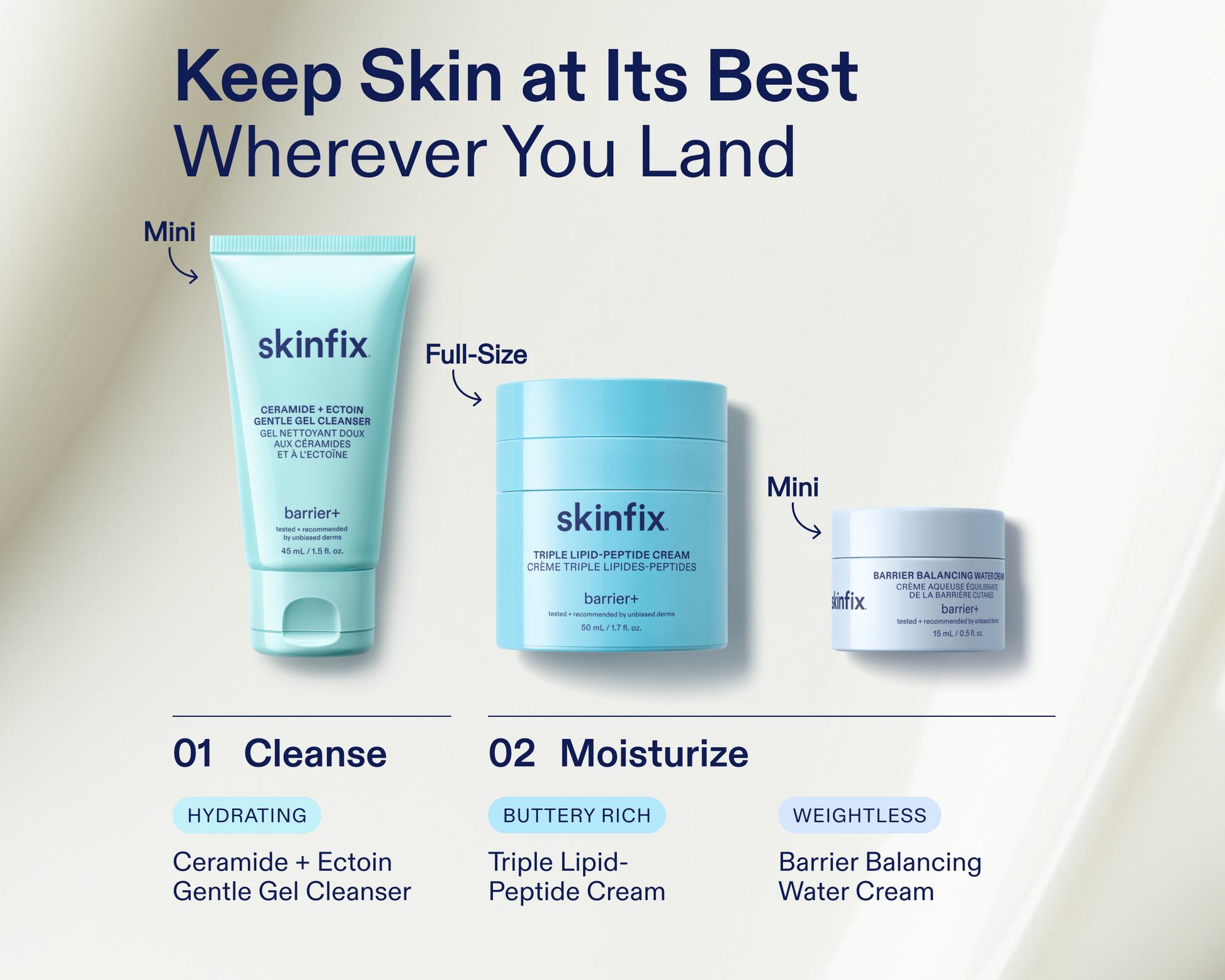 Ultimate Hydration Jet Set | Skinfix – Skinfix USA