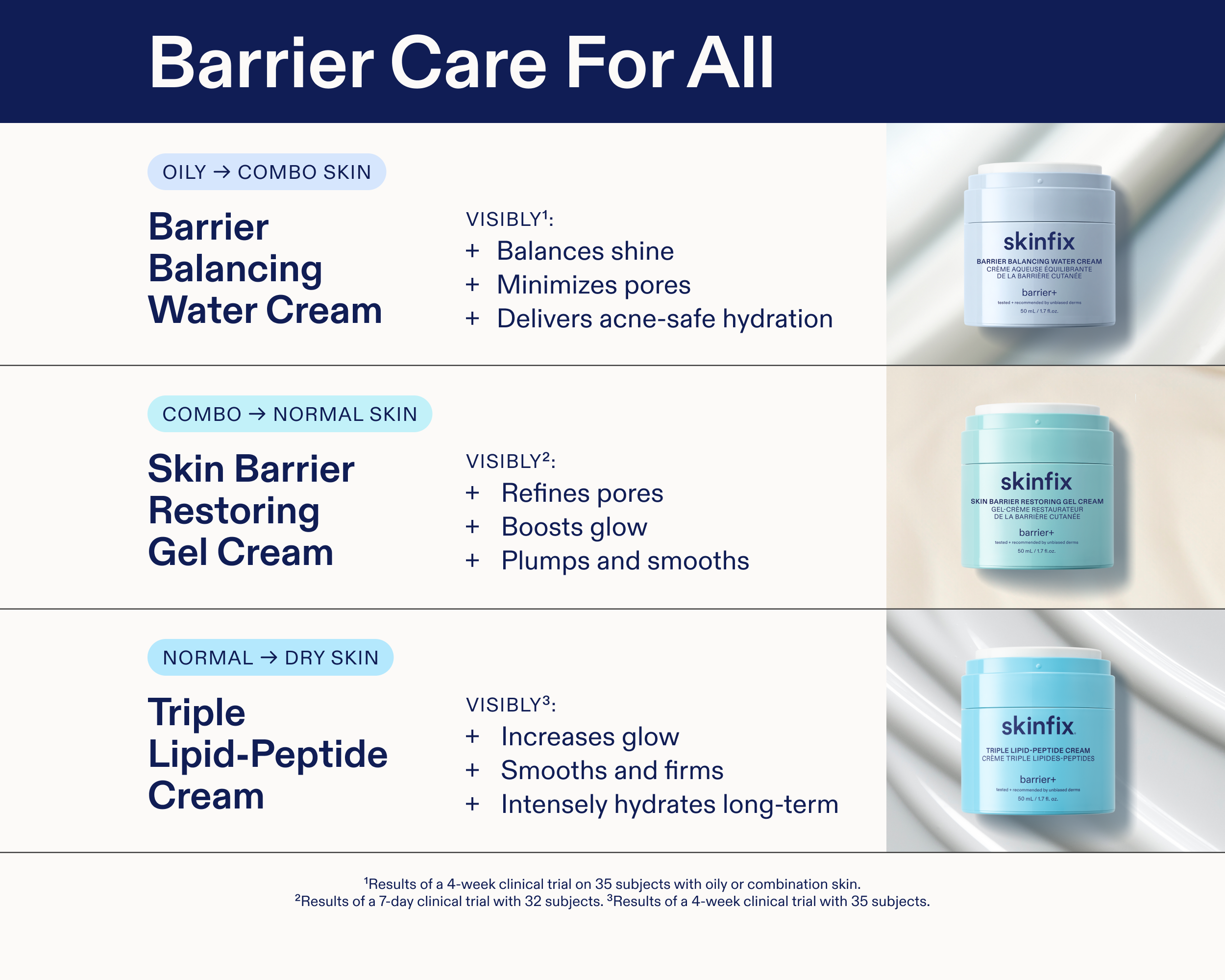 Skin Barrier Restoring Gel Cream | Skinfix – Skinfix USA Skin Barrier Restoring Gel Cream | Skinfix – Skinfix USA