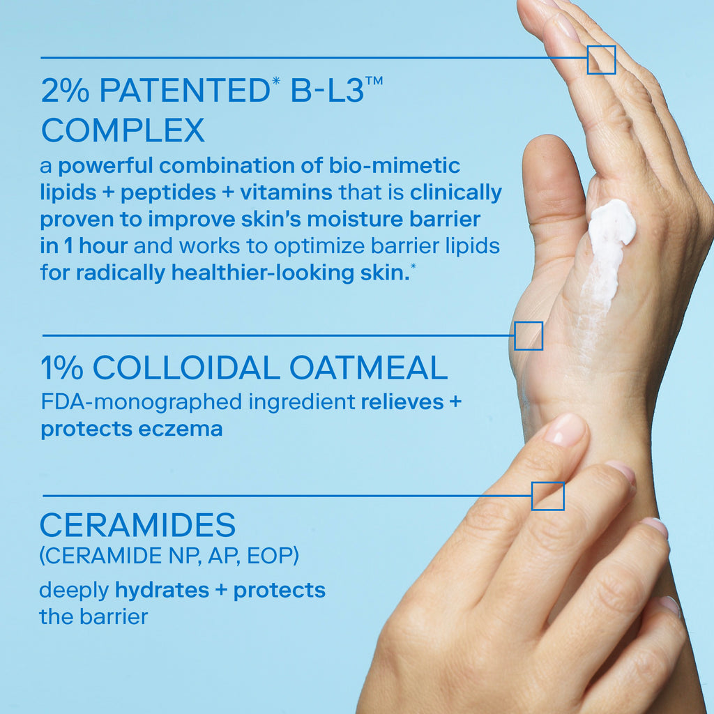 Image of hand with Skinfix Hand Relief Cream swatch on it. Highlighting key ingredients 2% Patented B-L3 Complex, 1% Colloidal Oatmeal and Ceramides