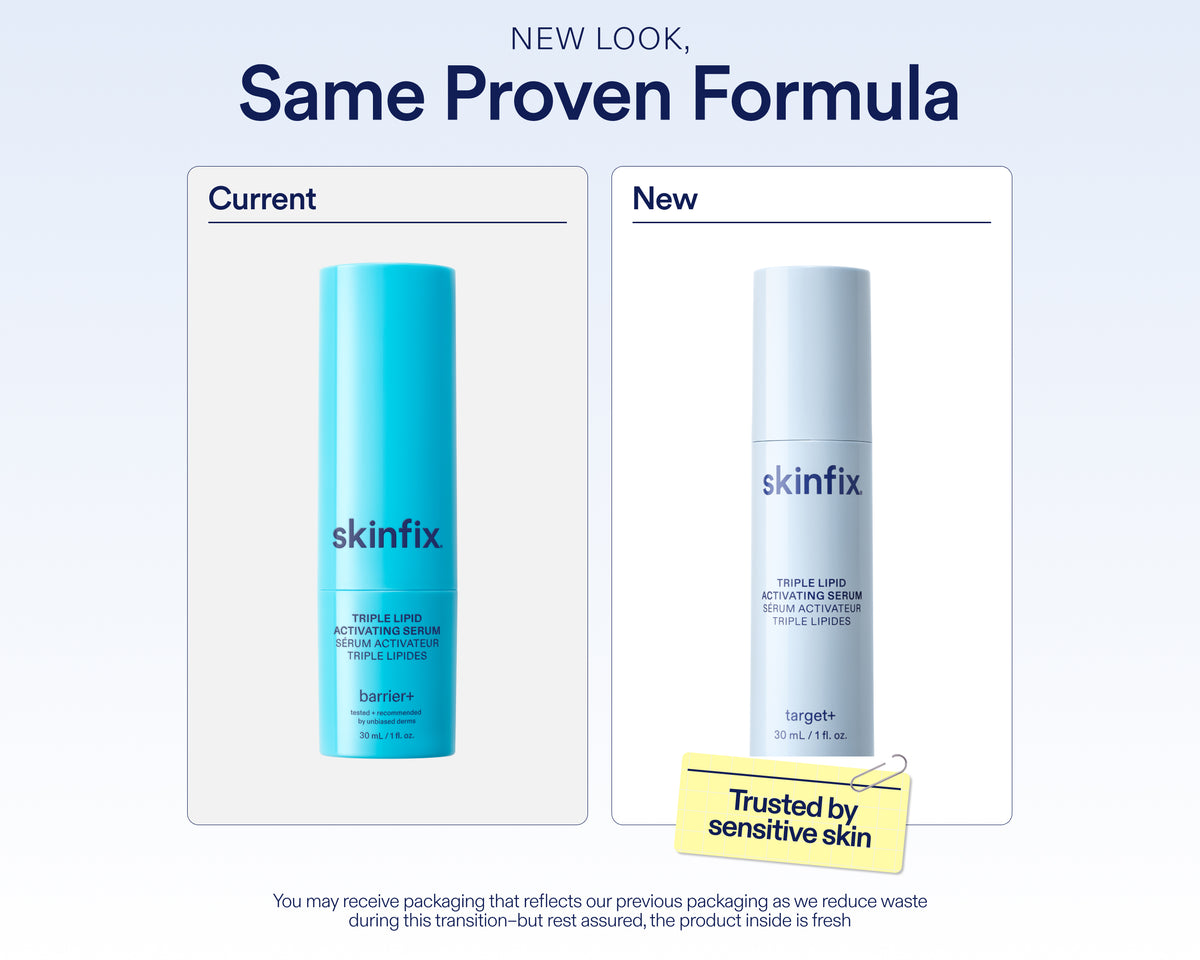 A promotional graphic for skinfix Triple Lipid Activating Serum showing a new packaging design labeled 'New Look, Same Proven Formula.' The left panel shows the old bright blue bottle under the label 'Current,' and the right panel shows the new pale blue cylindrical bottle under the label 'New.