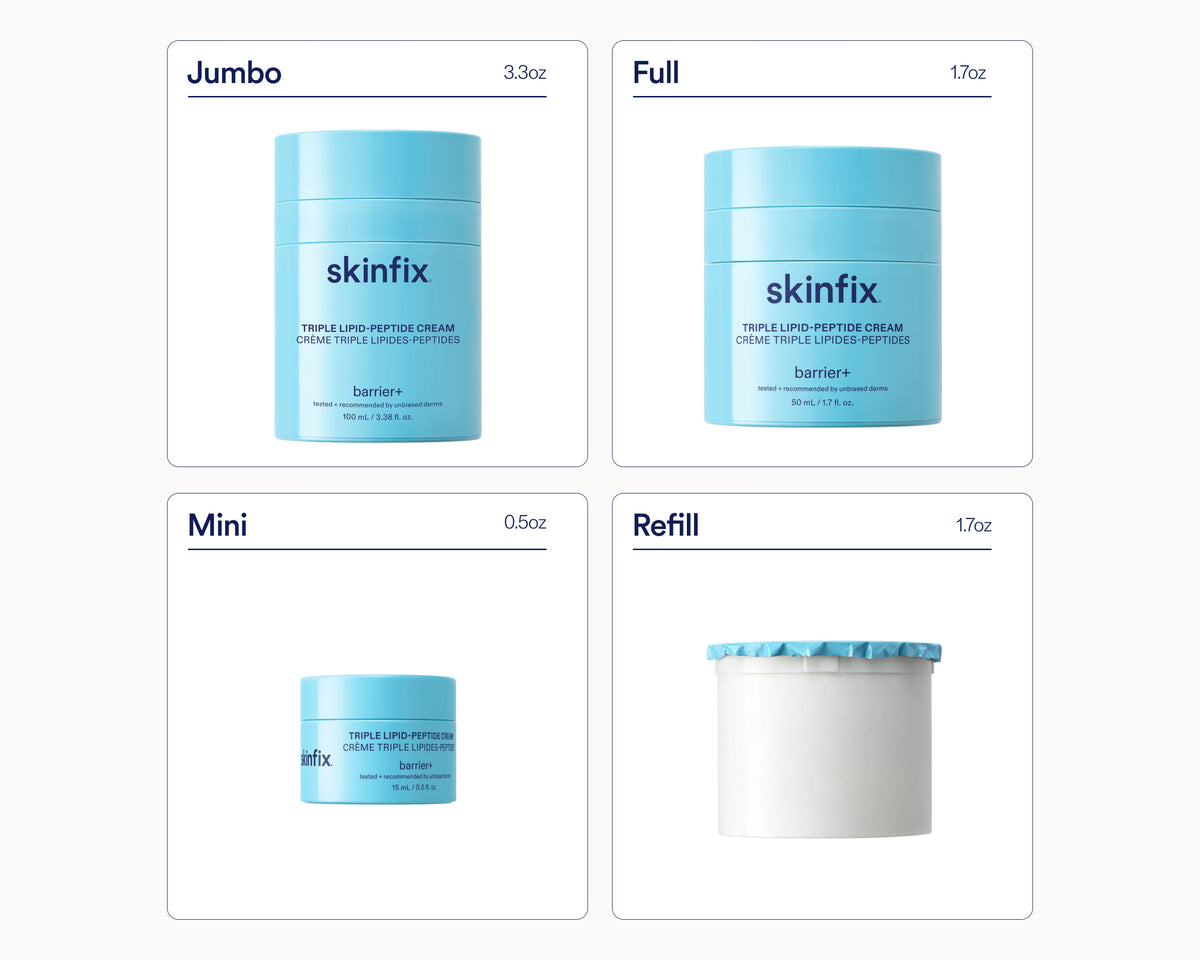 A 2x2 grid showing four product views for skinfix Triple Lipid Peptide Cream: Jumbo (3.3oz), Full (1.