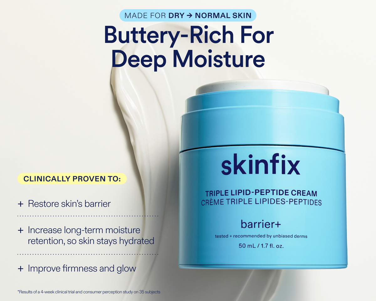 A light blue jar of skinfix Triple Lipid-Peptide Cream on a white background with a cream smear behind it. Large text reads 'Buttery-Rich For Deep Moisture' and smaller text lists clinical benefits.