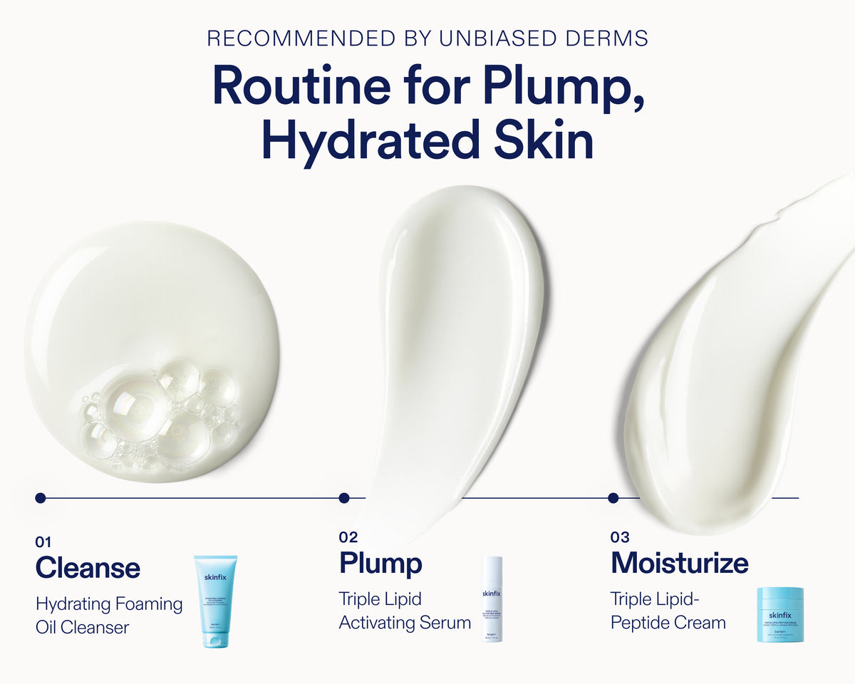A skincare routine graphic for plump, hydrated skin, showing three cream product textures and three labeled steps: cleanse with hydrating foaming oil cleanser, plump with triple lipid activating serum, and moisturize with triple lipid-peptide cream. The text says recommended by unbiased derms.