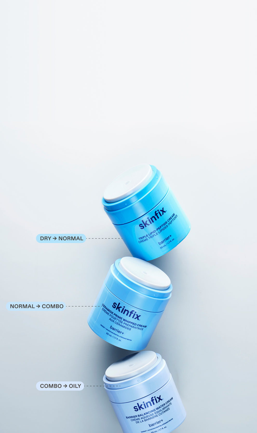 Three Skinfix moisturizers displayed with skin type callouts: Barrier Balancing Water Cream for Combo to Oily skin, Ceramide Prime Whipped Cream for Normal to Combo skin, and Triple Lipid-Peptide Cream for Dry to Normal skin.